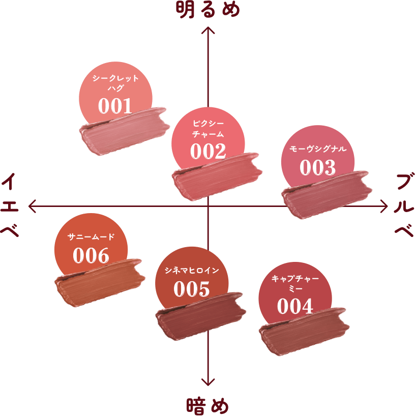 カラーチャート表